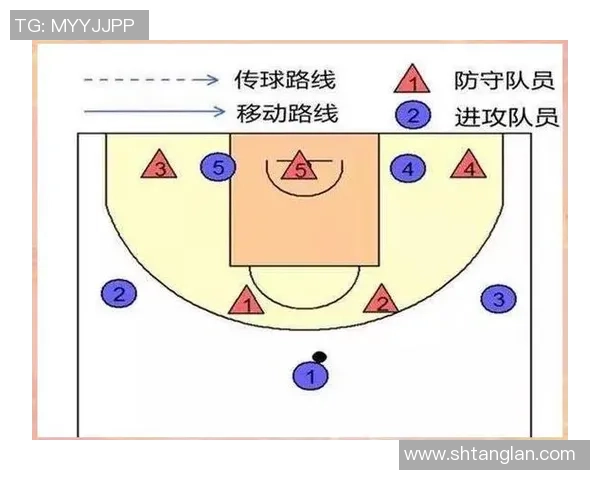 深度分析深圳篮球队盯防战术的特点与应用策略