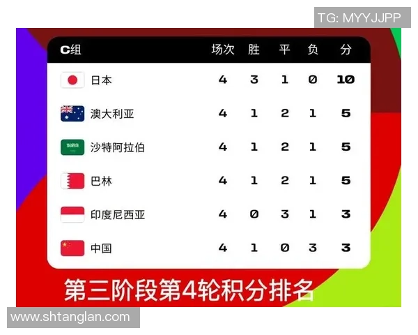 重庆网球队在世界杯积分榜上以89分稳居第一名展现强劲实力